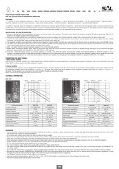 SAL SUB 250 Instructions For Use Manual