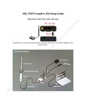 Alfa Network WiFi CampPro Kit Setup Manual