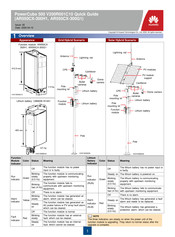 Huawei PowerCube 500 V200R001C10 Quick Manual
