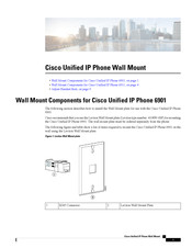 Cisco UNIFIED 6911 Manual