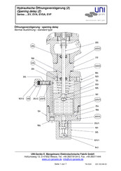 UNI Geräte EVF Series Manual