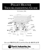 Travis Industries LOPI FOX FIRE Troubleshooting Manual
