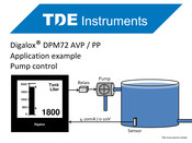 TDE Instruments Digalox DPM72-PP Application Example