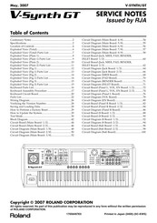 Roland V-Synth GT Service Notes