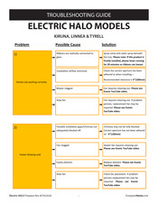 European Home KIRUNA Troubleshooting Manual