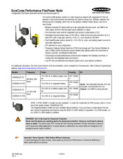 Banner SureCross Performance DX80N9X2S-P3 FlexPower Manual