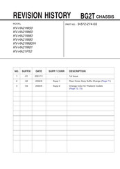 Sony Trinitron KV-HA21P52 Series Service Manual