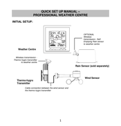 La Crosse Technology WS-1913IT Quick Setup Manual
