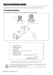 Riva RC6702SV-7311 Quick Installation Manual