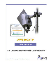 AvaLAN AW5802xTP User Manual