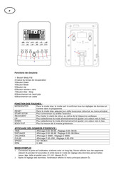 CARE FITNESS CAR55527 Manual