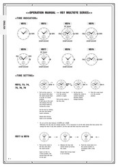 Invicta VD7 MULTIEYE Series Operation Manual