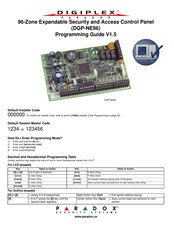 Paradox DIGIPLEX DGP-NE96 Programming Manual