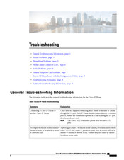 Cisco 7832 Troubleshooting Manual
