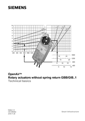 Siemens OpenAir GBB Series Technical Basics