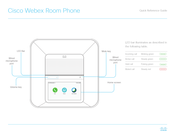 Cisco Webex Room Phone Quick Reference Manual