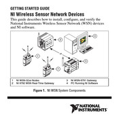 National Instruments 9792 Getting Started Manual
