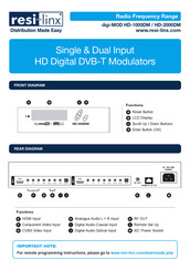 resi-linx digi-MOD RL-HD2000DM Quick Start Manual