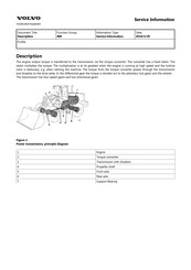 Volvo L180C Service Information