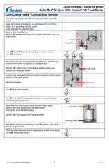 Nordson ColorMax Manual