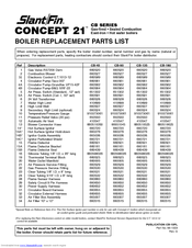 Slant/Fin CONCEPT 21 CB-135 Replacement Parts List