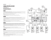 Sony HT-DDW780 Speakers Connection