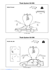 Thule 95 Mounting & Installation