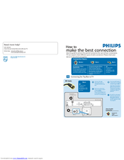 Philips 20PT9007D-17B Connection Manual