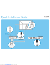Philips HTS5700R/12 Quick Installation Manual