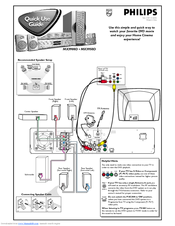 Philips MX3900D/99 User Manual