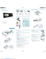 Philips CE130/51 Quick Start Manual