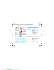 Philips CT8558/AKUSATP2 User Manual