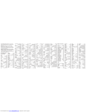 Philips SRP1003WM Quick Start Manual