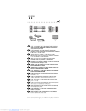 Philips 200 series Features