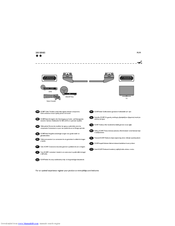 Philips 200 series Features