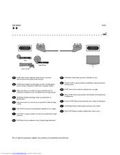 Philips 200 series Features