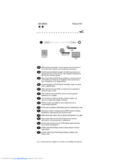 Philips 200 series User Manual