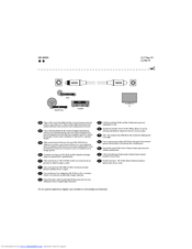 Philips 200 series User Manual