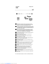 Philips 200 series User Manual