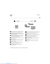 Philips 200 series User Manual
