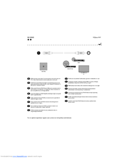 Philips 200 series User Manual
