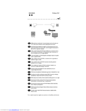 Philips 200 series User Manual