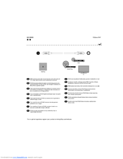 Philips 200 series User Manual