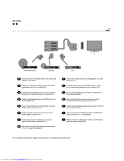 Philips 200 series Datasheet