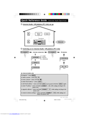 Philips FW-i1000 Quick Reference Manual