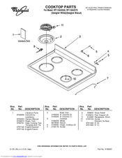 Whirlpool RF110AXST0 Parts List