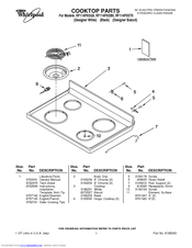 Whirlpool RF114PXSQ0 Parts List
