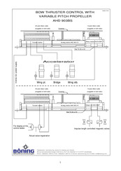 Böning AHD 903BS Manual