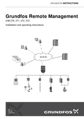 Grundfos CIM 270 Installation And Operating Instructions Manual