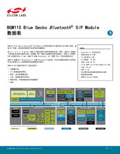 Silicon Laboratories BGM11S12F256GA-V2 Manual